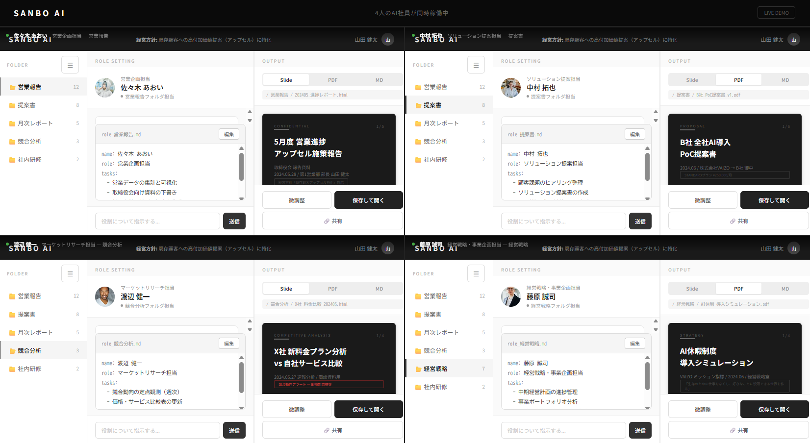 4人のAI社員が同時稼働するV/AIBOU管理画面